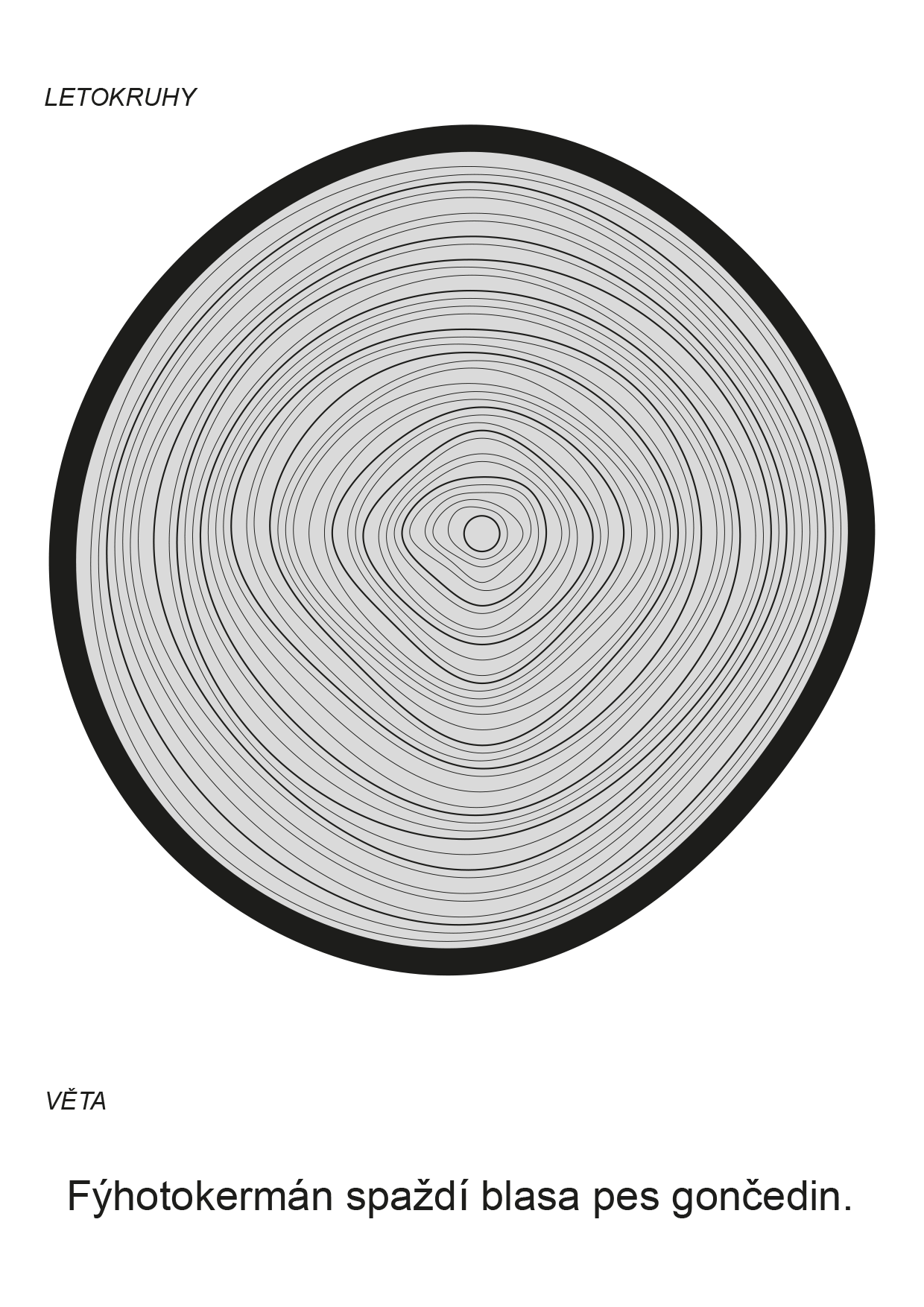 Zobrazit šifru – Letokruhy a Věta